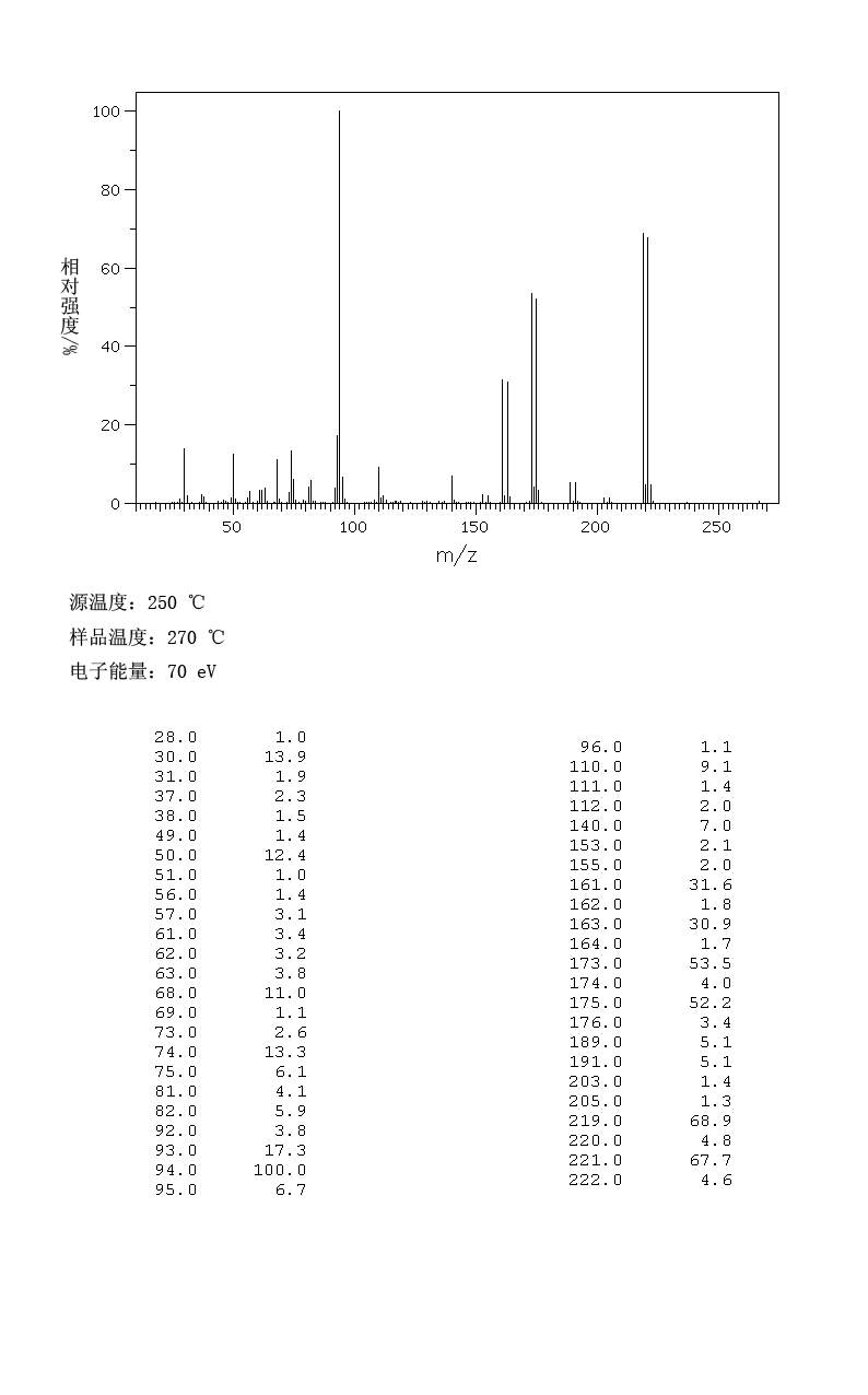 1-BROMO-4-FLUORO-2-NITROBENZENE(446-09-3) IR2