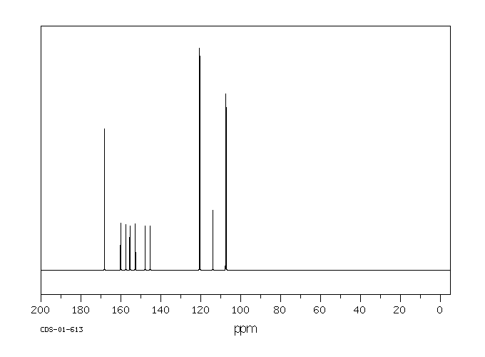 2,4,5-Trifluorobenzoic acid(446-17-3) MS