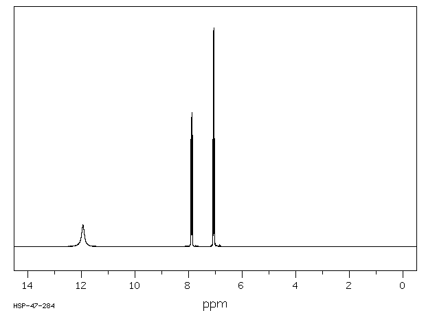2,4,5-Trifluorobenzoic acid(446-17-3) MS