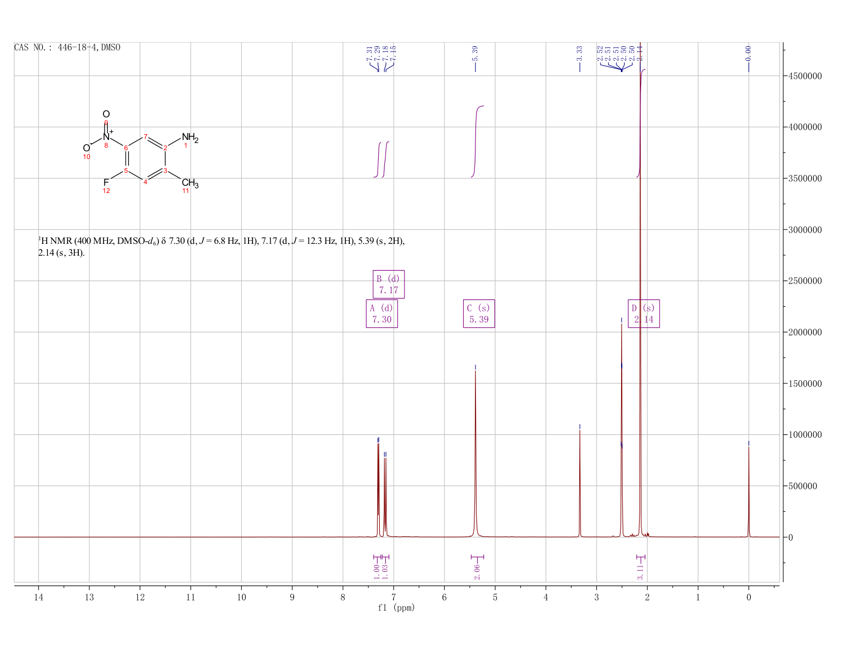 Benzenamine,  4-fluoro-2-methyl-5-nitro-(446-18-4) <sup>1</sup>H NMR