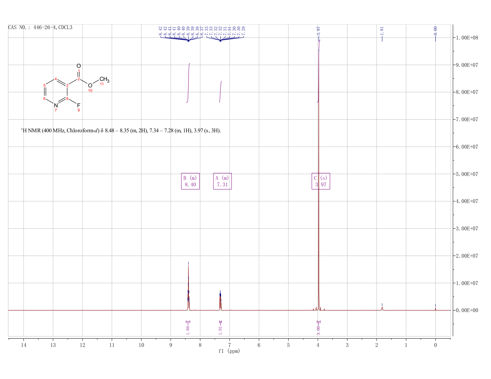 2-FLUORONICOTINIC ACID METHYL ESTER(446-26-4) <sup>1</sup>H NMR