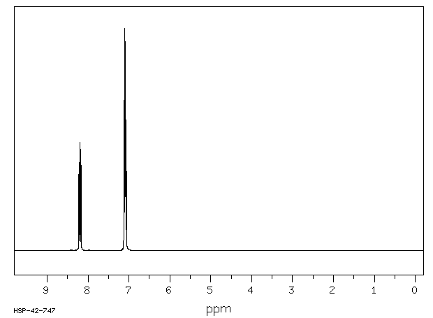 2,4-Difluoronitrobenzene(446-35-5) IR1