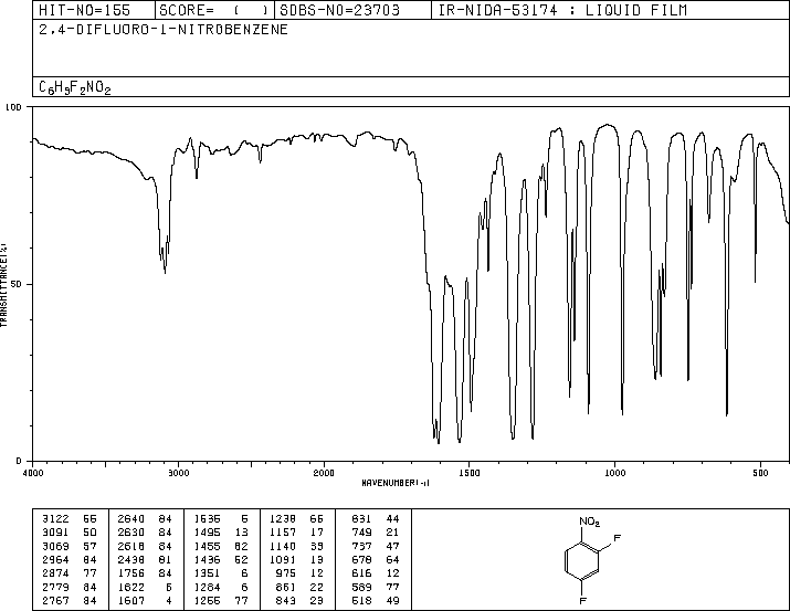 2,4-Difluoronitrobenzene(446-35-5) IR1