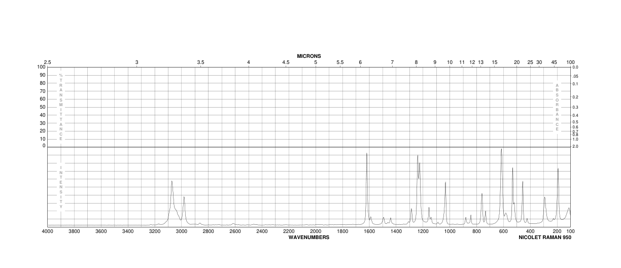 2-Fluorobenzyl bromide(446-48-0) MS