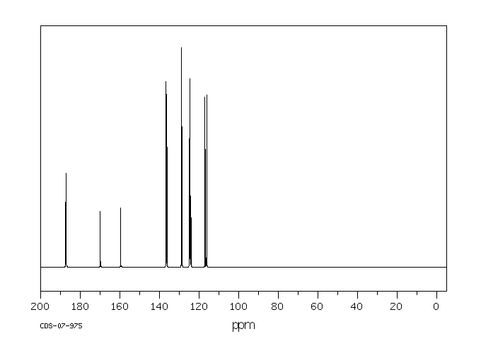 2-Fluorobenzaldehyde(446-52-6) <sup>1</sup>H NMR