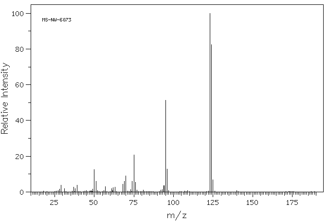 2-Fluorobenzaldehyde(446-52-6) <sup>1</sup>H NMR