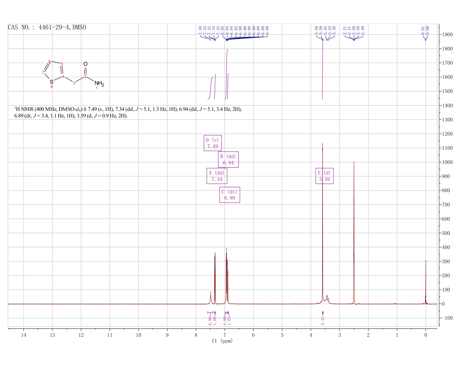 THIOPHENE-2-ACETAMIDE(4461-29-4) <sup>1</sup>H NMR