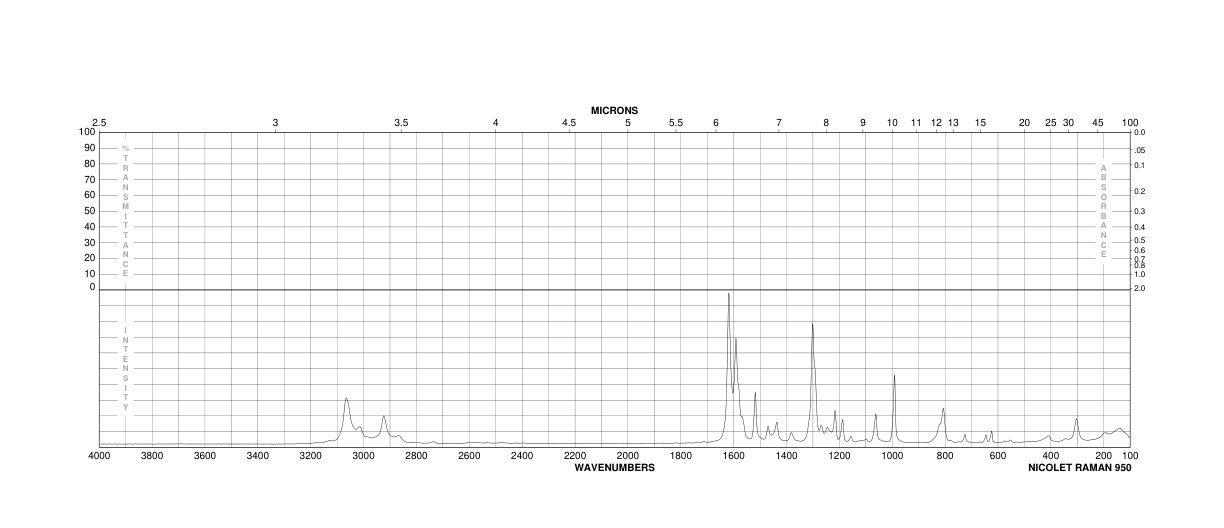 2-(4-Methylphenyl)pyridine(4467-06-5) Raman