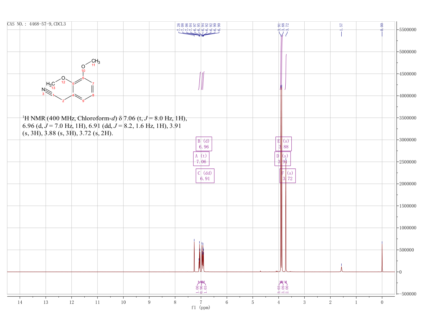2,3-DIMETHOXYPHENYLACETONITRILE(4468-57-9) <sup>1</sup>H NMR