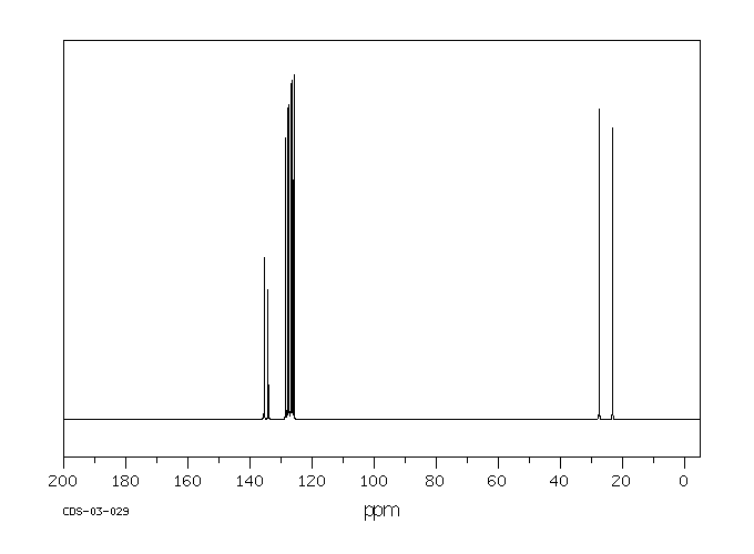 1,2-DIHYDRONAPHTHALENE(447-53-0) Raman