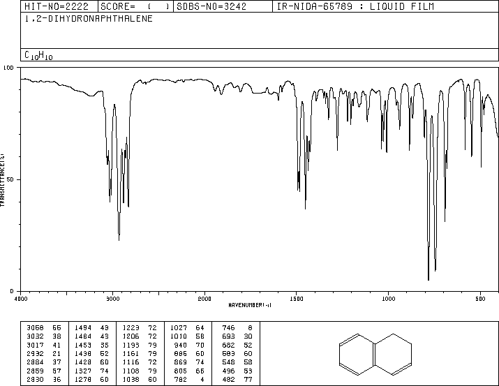 1,2-DIHYDRONAPHTHALENE(447-53-0) Raman