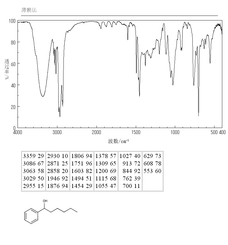 1-PHENYL-1-HEXANOL(4471-05-0) IR1