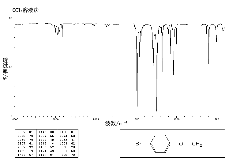 1-PHENYL-1-HEXANOL(4471-05-0) IR1