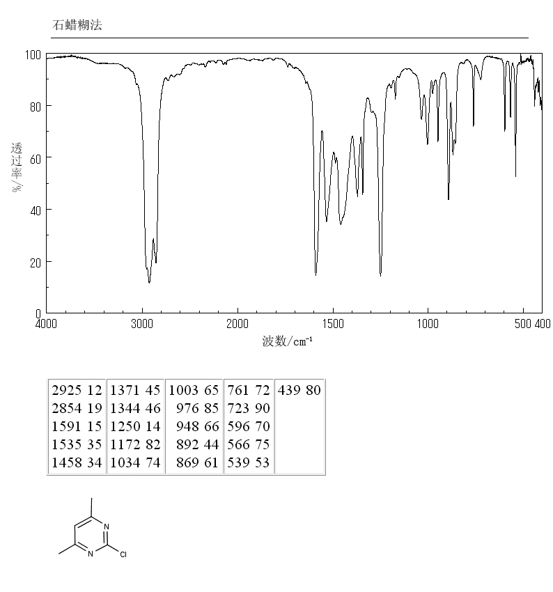 2-Chloro-4,6-dimethylpyrimidine(4472-44-0) IR1