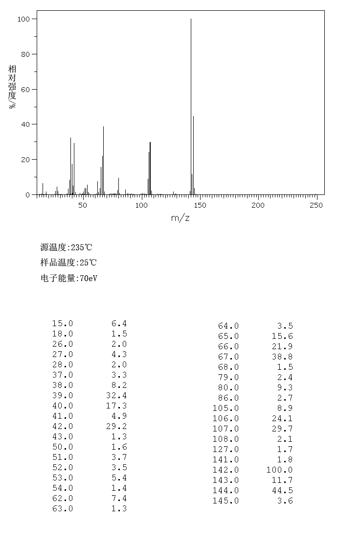 2-Chloro-4,6-dimethylpyrimidine(4472-44-0) IR1