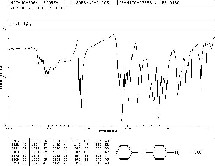 4-Diazodiphenylamine sulfate(4477-28-5) IR2