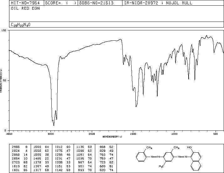 Solvent Red 26(4477-79-6) IR2