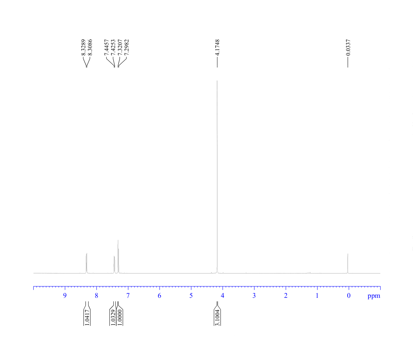 2-METHOXY-4-(TRIFLUOROMETHYL)BENZOIC ACID(448-36-2) <sup>1</sup>H NMR