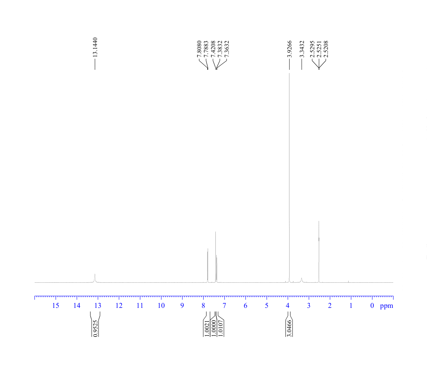 2-METHOXY-4-(TRIFLUOROMETHYL)BENZOIC ACID(448-36-2) <sup>1</sup>H NMR