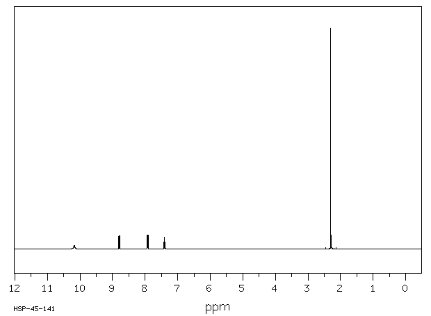 4'-FLUORO-2'-NITROACETANILIDE(448-39-5) <sup>1</sup>H NMR