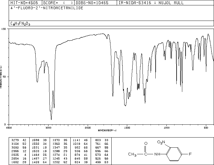 4'-FLUORO-2'-NITROACETANILIDE(448-39-5) <sup>1</sup>H NMR