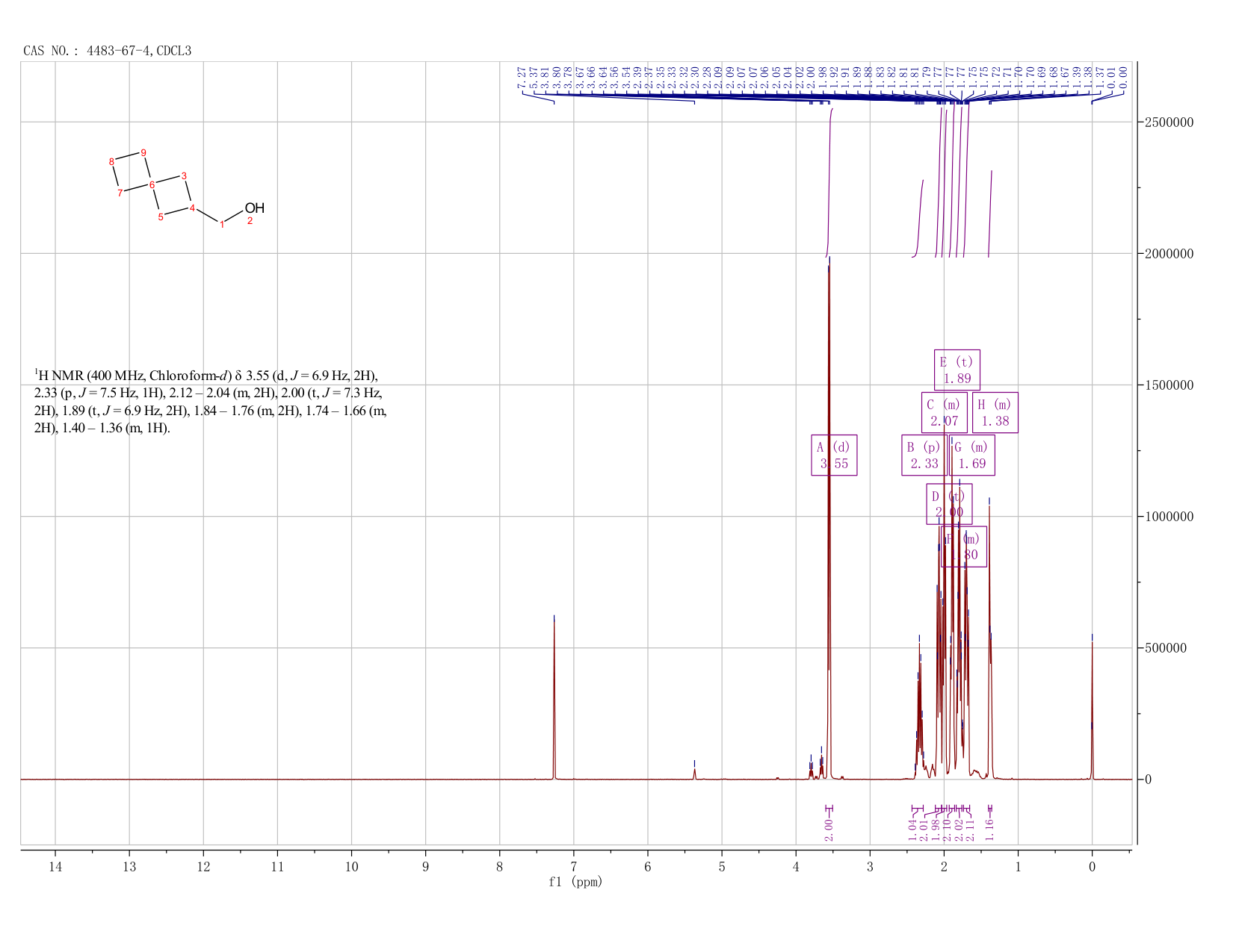 Spiro[3.3]Heptan-2-ylmethanol(4483-67-4) <sup>1</sup>H NMR