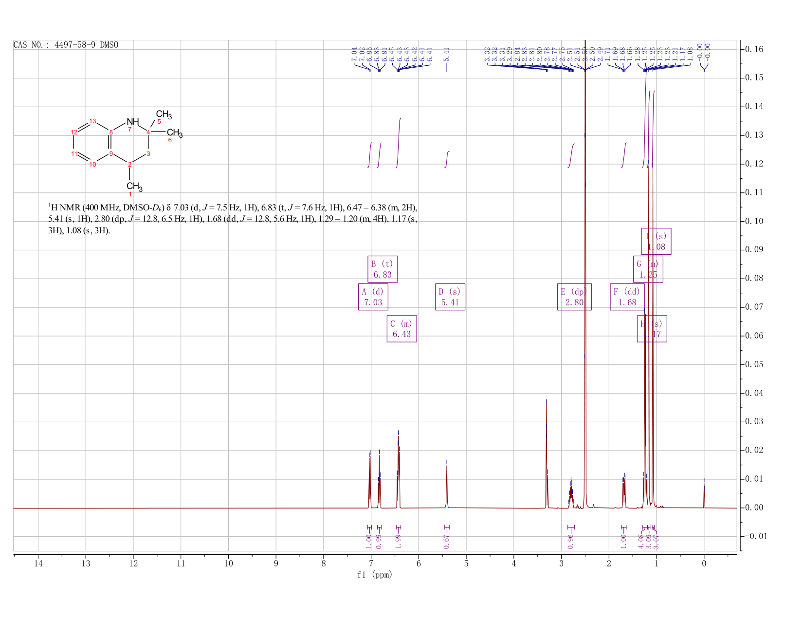 1,2,3,4-Tetrahydro-2,2,4-trimethylquinoline(4497-58-9) <sup>1</sup>H NMR