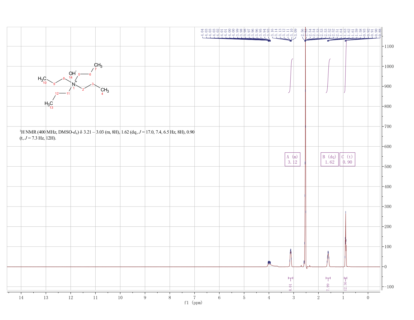 Tetrapropylammonium hydroxide(4499-86-9) IR2
