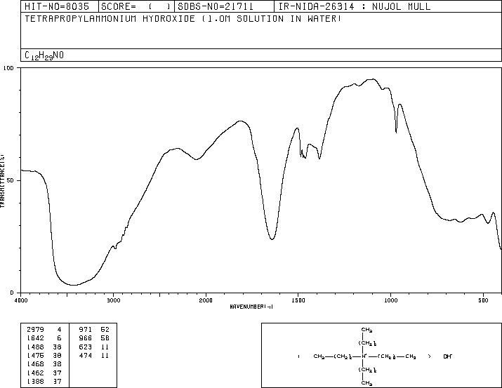 Tetrapropylammonium hydroxide(4499-86-9) IR2