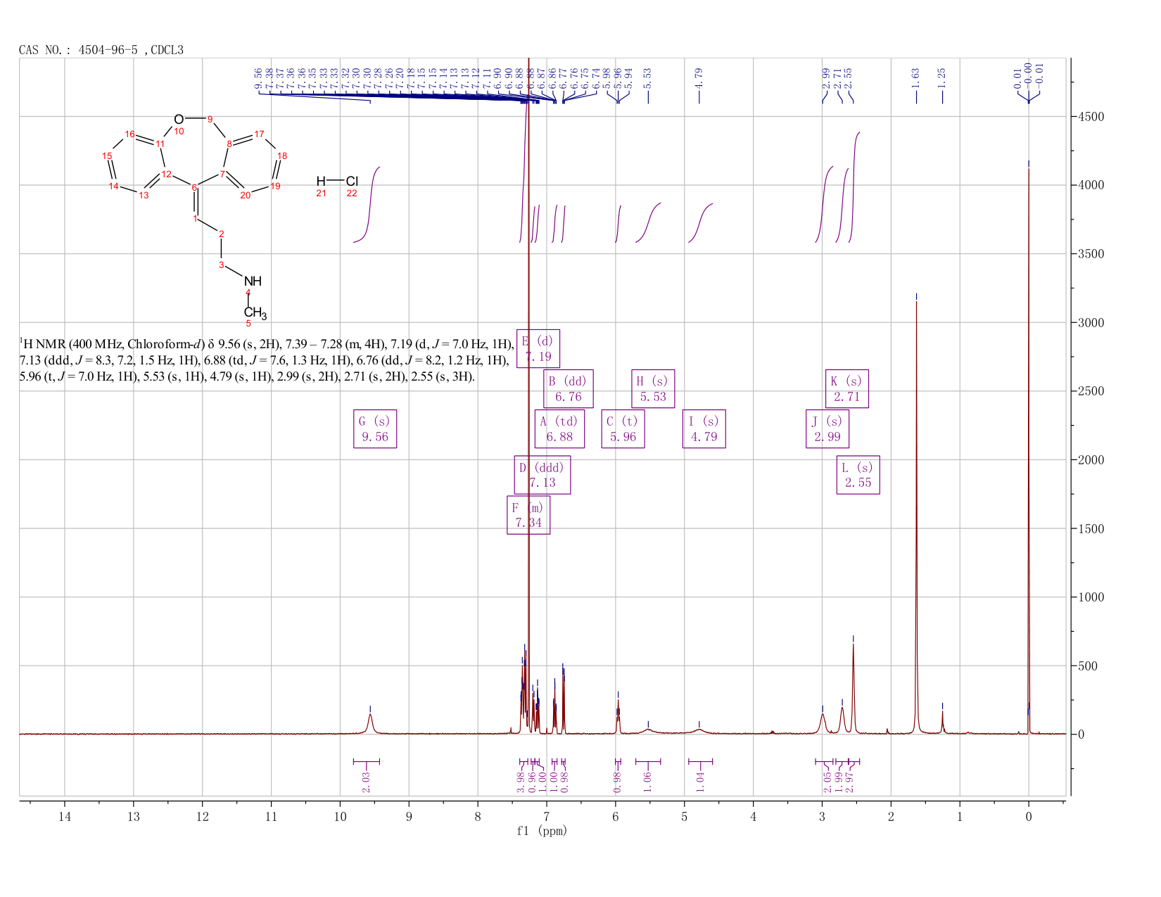 Doxepin Related Compound C (25 mg) ((E-3-(dibenzo[b,e]oxepin-11(6H)-ylidene)-N-methylpropan-1-amine hydrochloride)(4504-96-5) <sup>1</sup>H NMR
