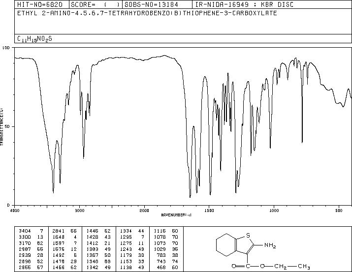 ETHYL 2-AMINO-4,5,6,7-TETRAHYDROBENZO[B]THIOPHENE-3-CARBOXYLATE(4506-71-2) MS