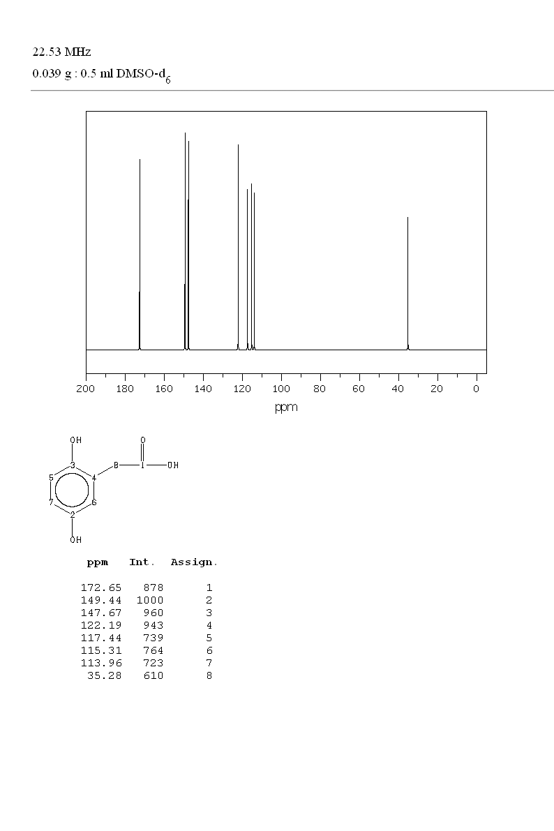 HOMOGENTISIC ACID(451-13-8) <sup>1</sup>H NMR