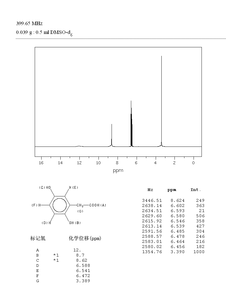 HOMOGENTISIC ACID(451-13-8) <sup>1</sup>H NMR