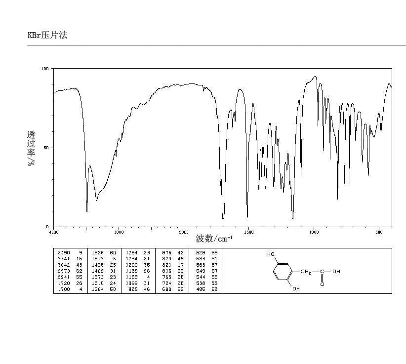 HOMOGENTISIC ACID(451-13-8) <sup>1</sup>H NMR