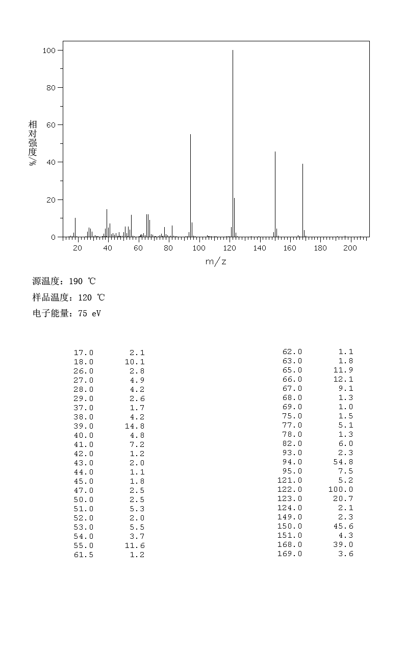 HOMOGENTISIC ACID(451-13-8) <sup>1</sup>H NMR
