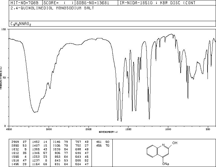 2,4-DIHYDROXYQUINOLINE MONOSODIUM SALT(4510-76-3) <sup>13</sup>C NMR