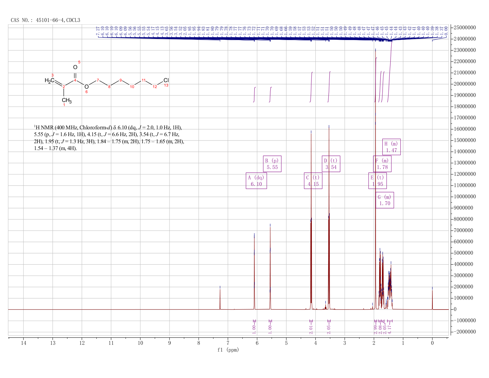 6-Chlorohexyl methacrylate(45101-66-4) <sup>1</sup>H NMR