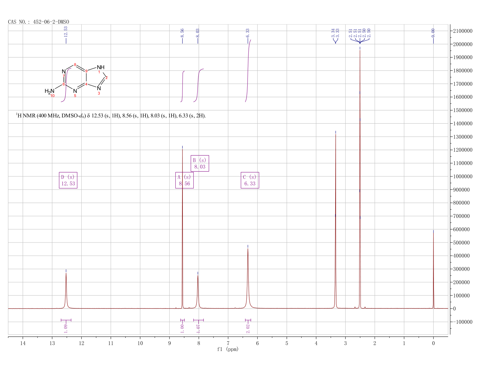2-Aminopurine(452-06-2) Raman