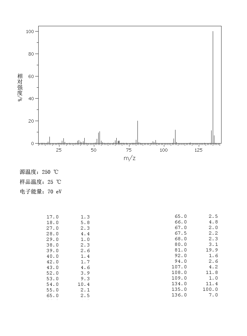 2-Aminopurine(452-06-2) Raman