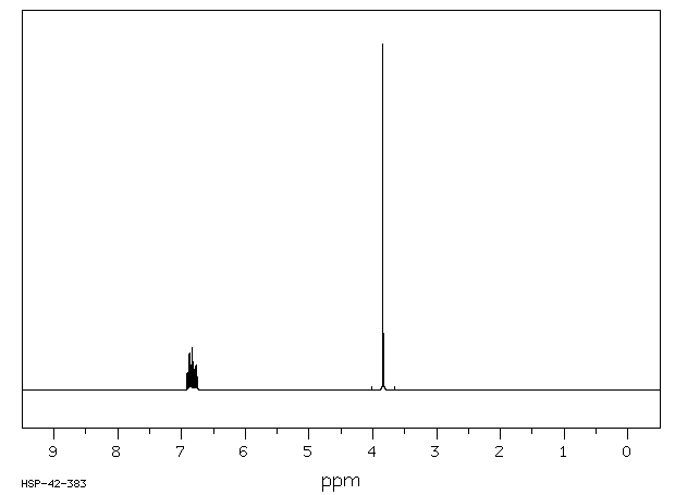 2,4-Difluoroanisole(452-10-8) <sup>13</sup>C NMR