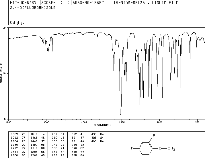 2,4-Difluoroanisole(452-10-8) <sup>13</sup>C NMR