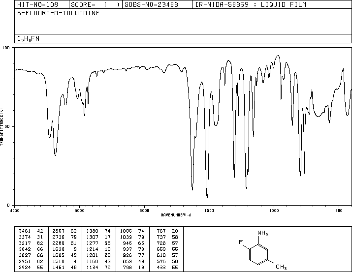 2-Fluoro-5-methylaniline(452-84-6) <sup>1</sup>H NMR