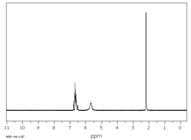 4-Methylcatechol(452-86-8) MS