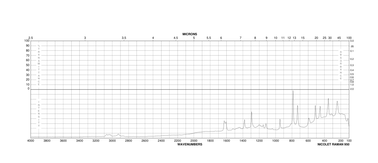 4-Methylcatechol(452-86-8) MS