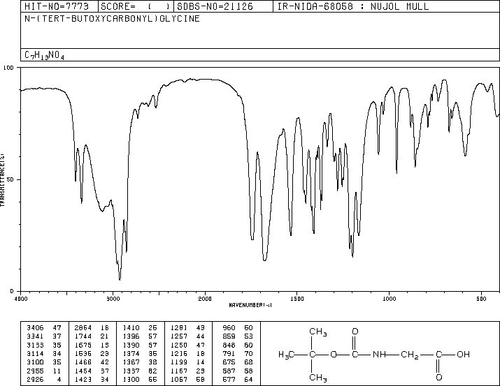 BOC-Glycine(4530-20-5) IR1