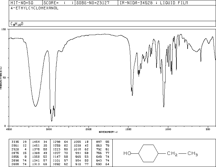 4-Ethylcyclohexanol(4534-74-1) <sup>1</sup>H NMR