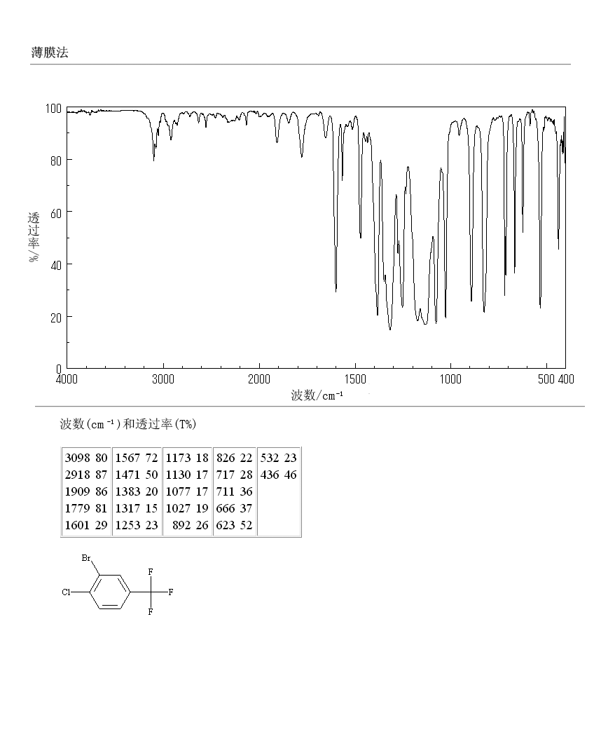 3-Bromo-4-chlorobenzotrifluoride(454-78-4) <sup>13</sup>C NMR