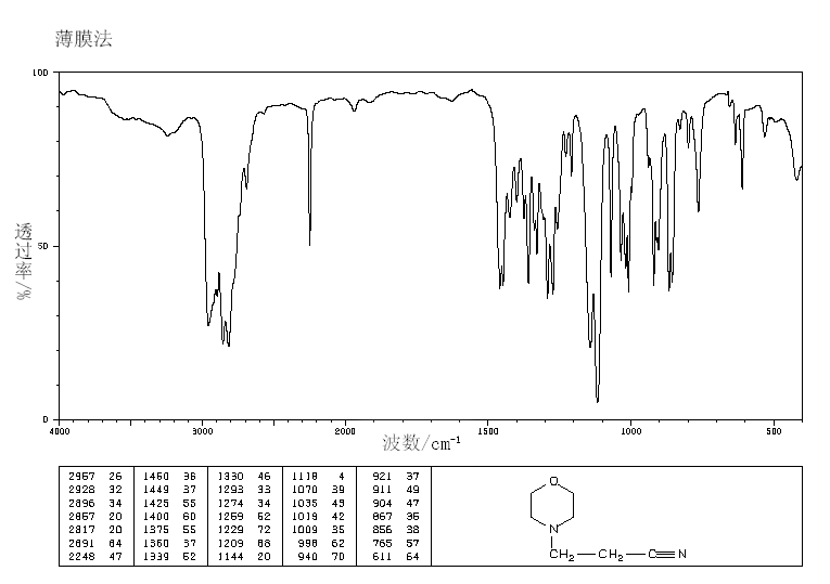 3-(4-MORPHOLINO)PROPIONITRILE(4542-47-6) <sup>1</sup>H NMR
