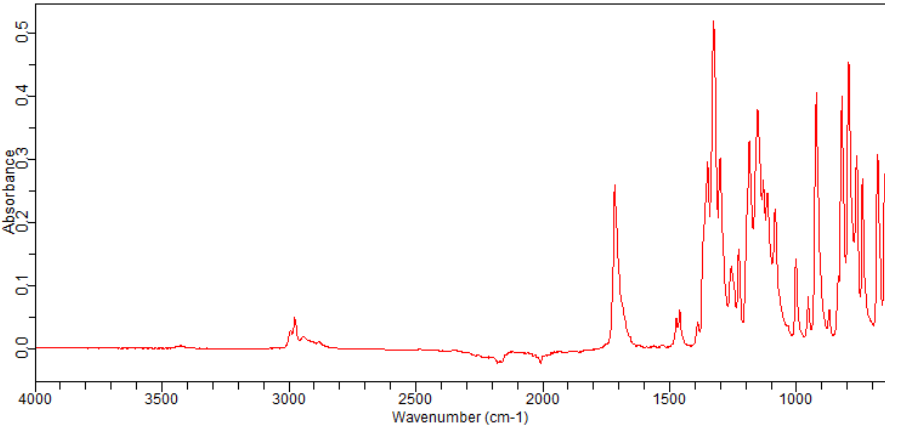 Tert-Butyl (R)-4-Methyl-2,2-Dioxo-[1,2,3]Oxathiazolidine-3-Carboxylate(454248-53-4)FT-IR