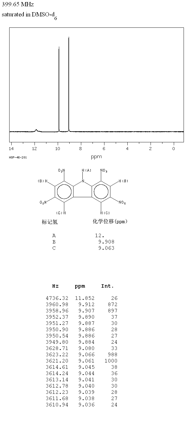 1,3,6,8-TETRANITROCARBAZOLE(4543-33-3) IR2